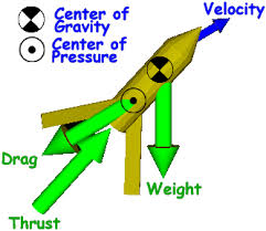 Fin Shape of a Model Rocket