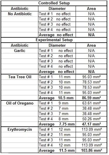 Antibiotics