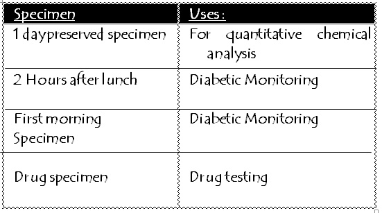 Urinalysis