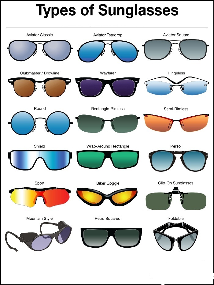 Type of Sunglass Lenses