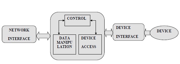 Block Diagram of Home PC