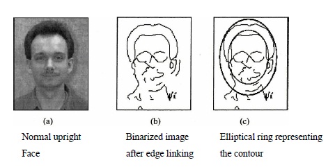 Face Detection