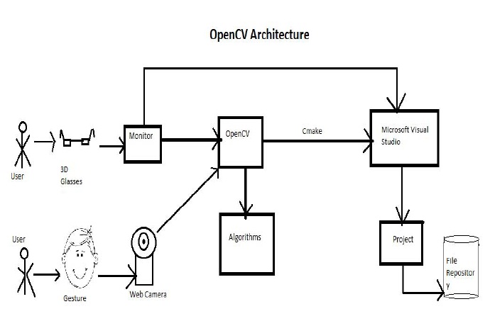 Architecture Diagram