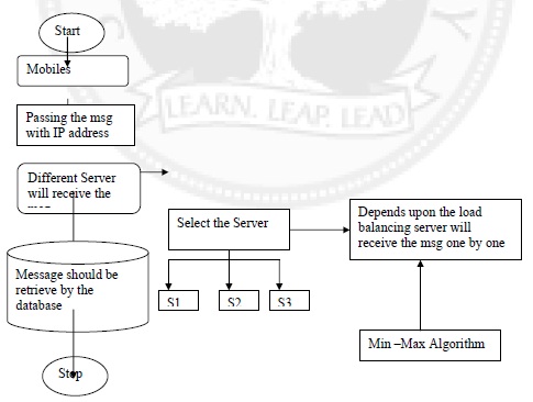 Activity Diagram