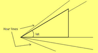 Make a Sundial